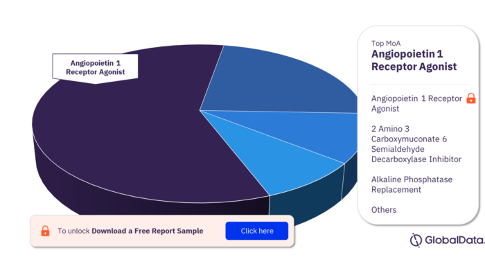 Acute Renal Failure Pipeline Products Market Analysis by Mechanism of Actions
