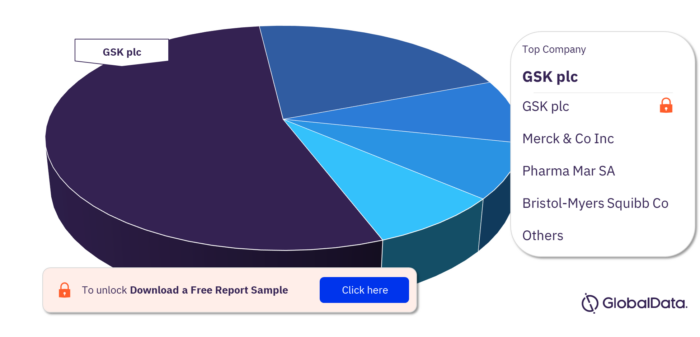 Adrenocortical Carcinoma Pipeline Drugs Market Analysis, by Companies