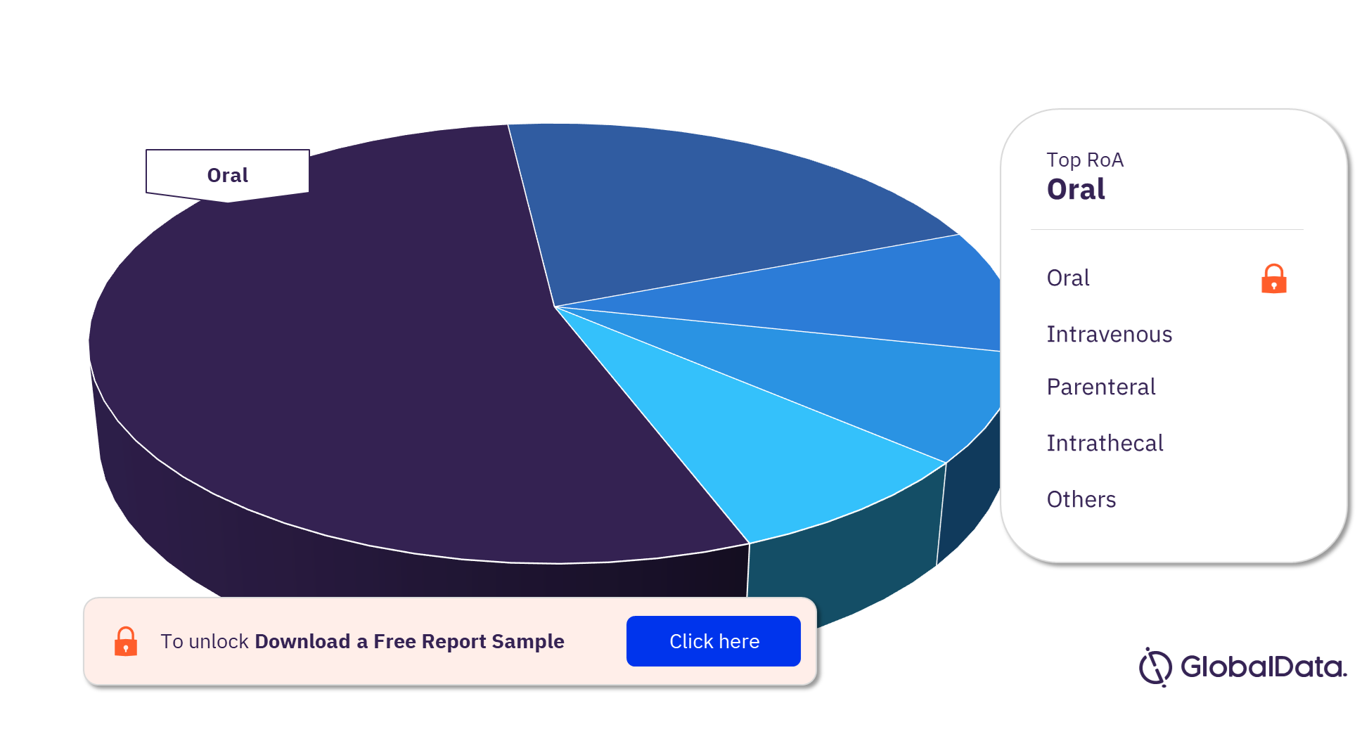 Adrenoleukodystrophy Pipeline Products Market Analysis by Routes of Administration