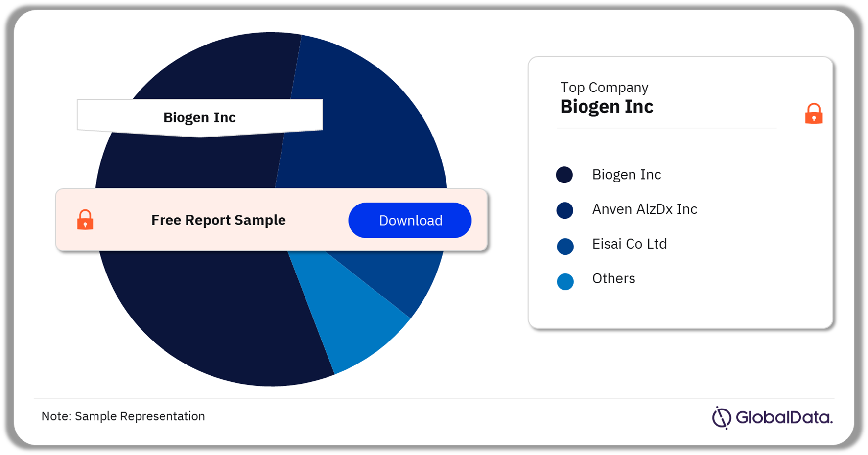 Alzheimer’s Disease Pipeline Drugs Market by Key Companies