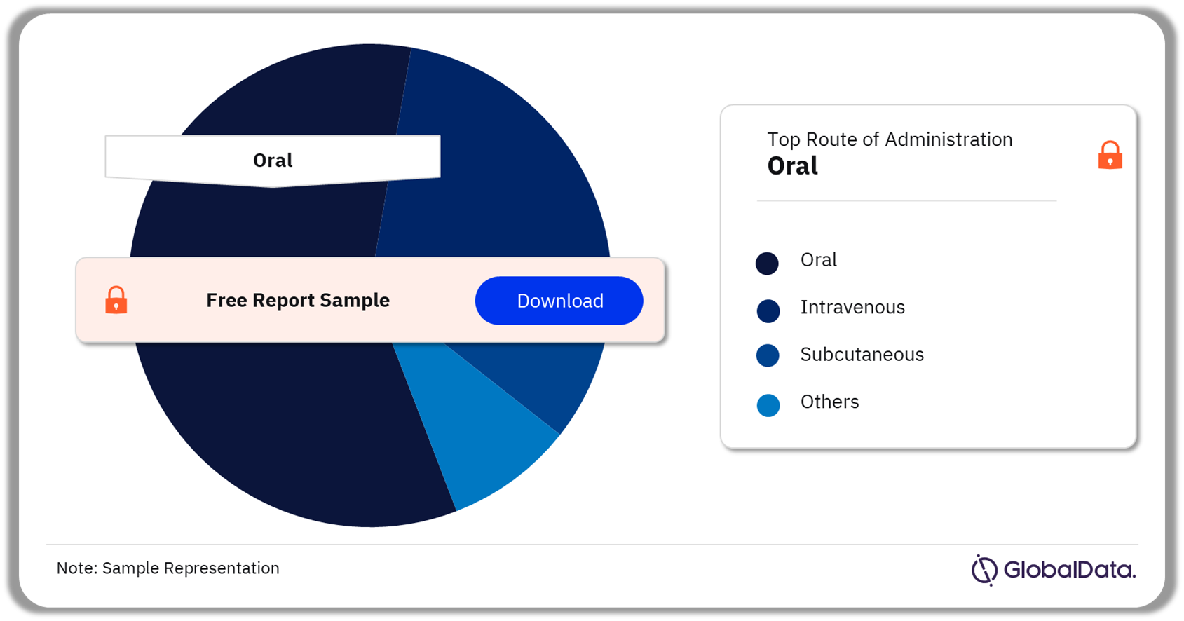 Alzheimer’s Disease Pipeline Drugs Market by Routes of Administration, 2021 (%)