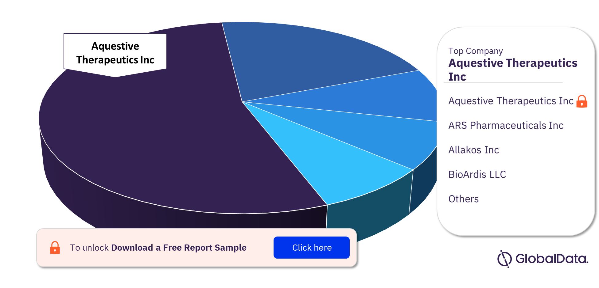 Anaphylaxis Pipeline Drugs Market Analysis, by Companies