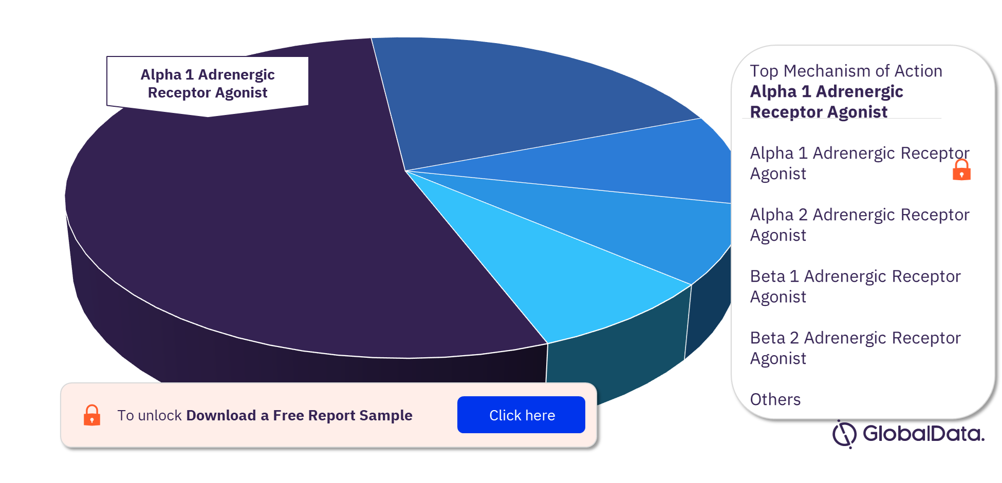 Anaphylaxis Pipeline Drugs Market Analysis, by Mechanism of Actions