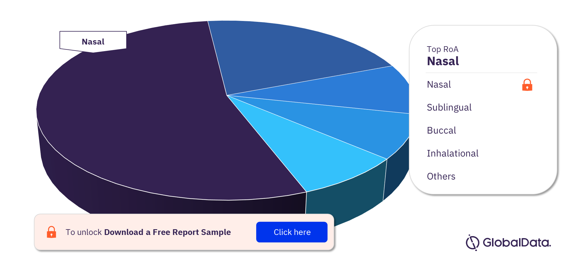 Anaphylaxis Pipeline Drugs Market Analysis, by Routes of Administration