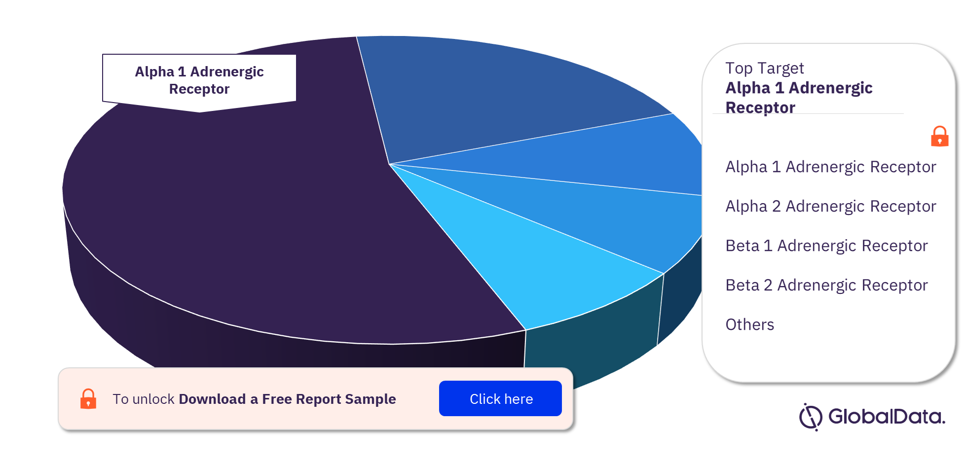 Anaphylaxis Pipeline Drugs Market Analysis, by Targets