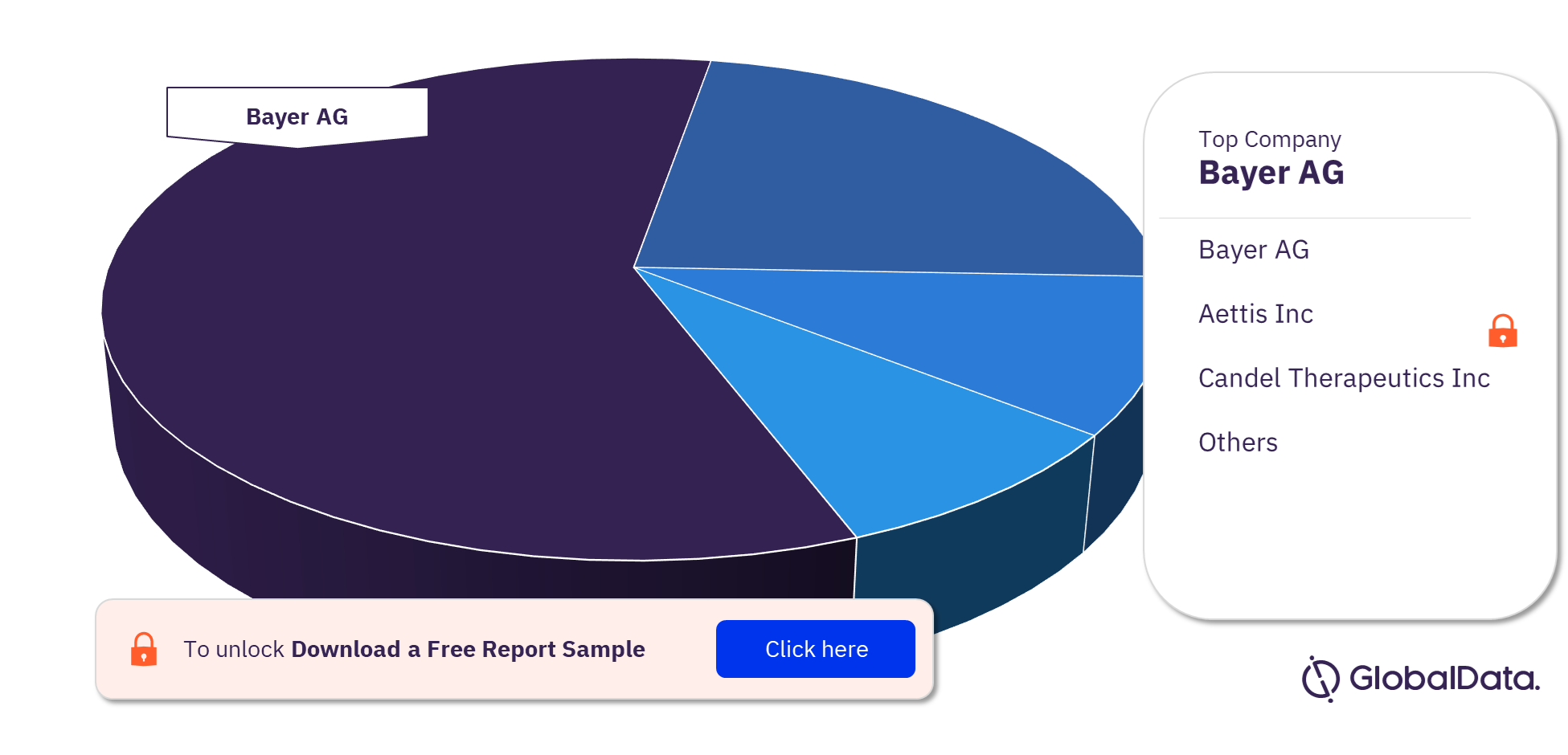 Anaplastic Astrocytoma Pipeline Drugs Market Analysis, by Companies