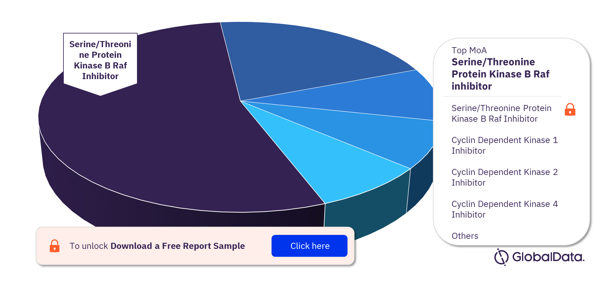 Anaplastic Astrocytoma Pipeline Drugs Market Analysis, by Mechanisms of Action