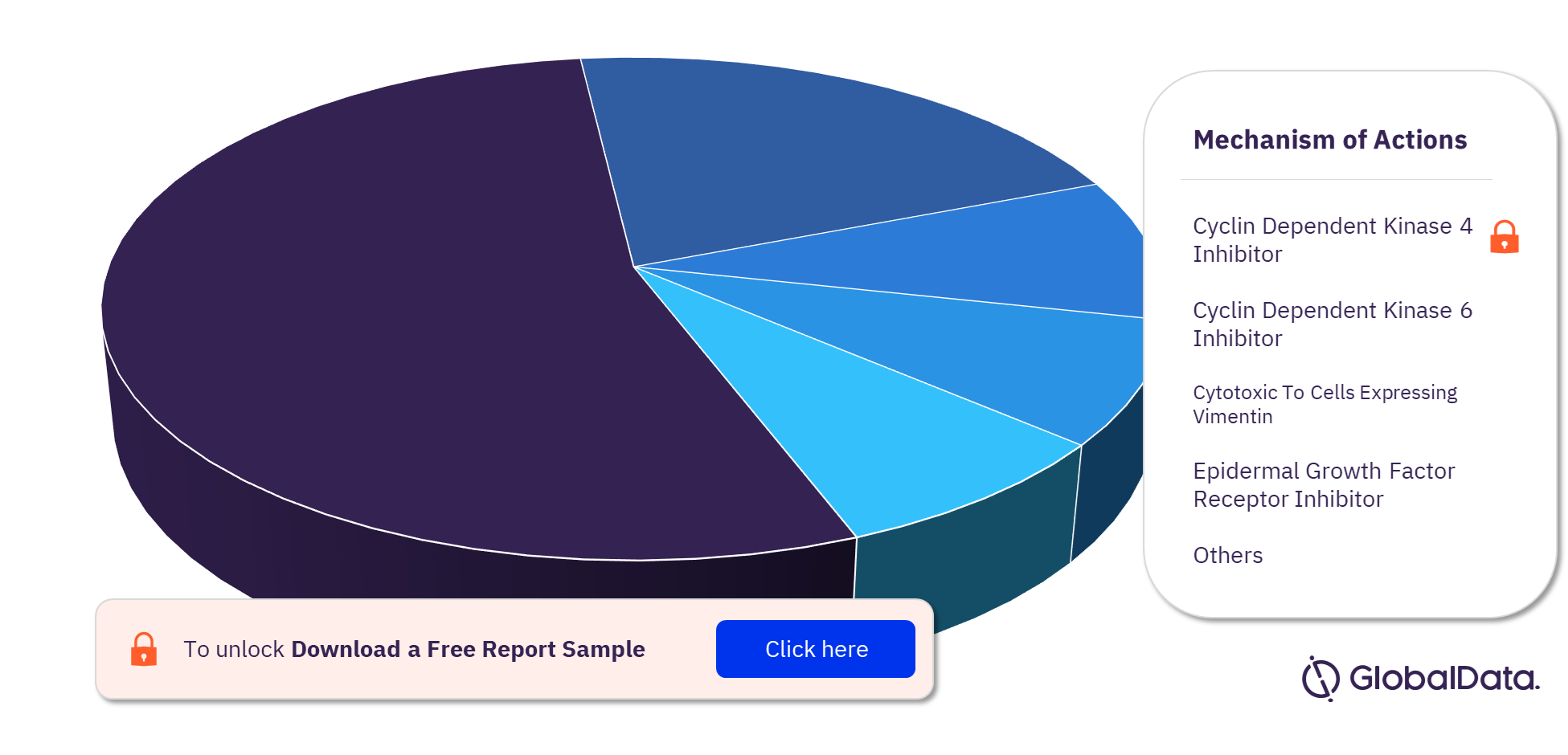 Anaplastic Oligoastrocytoma Pipeline Drugs Market Analysis, by Mechanisms of Action