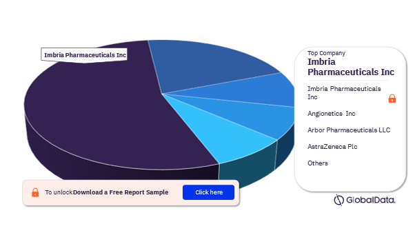 Angina Pectoris Pipeline Drugs Market Analysis, by Companies