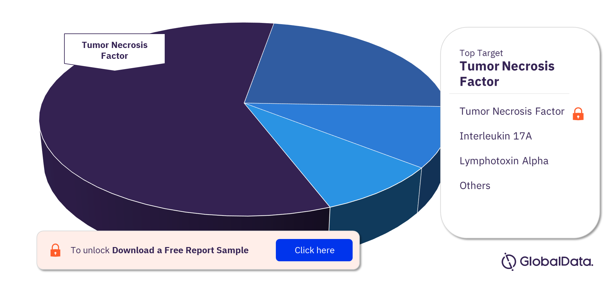 Ankylosing Spondylitis Pipeline Drugs Market Analysis, by Targets