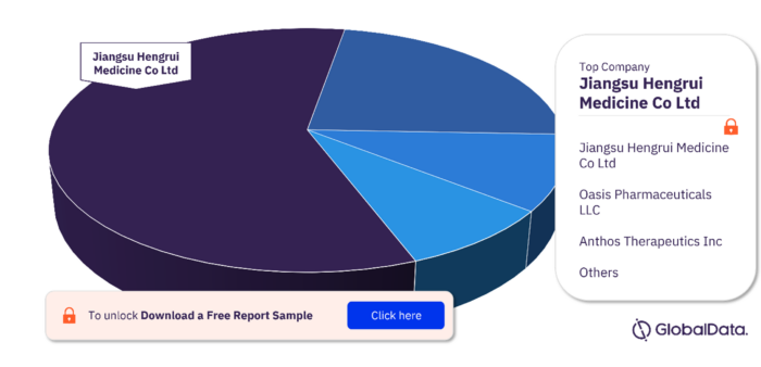 Arterial Thrombosis Pipeline Drugs Market, by Major Companies