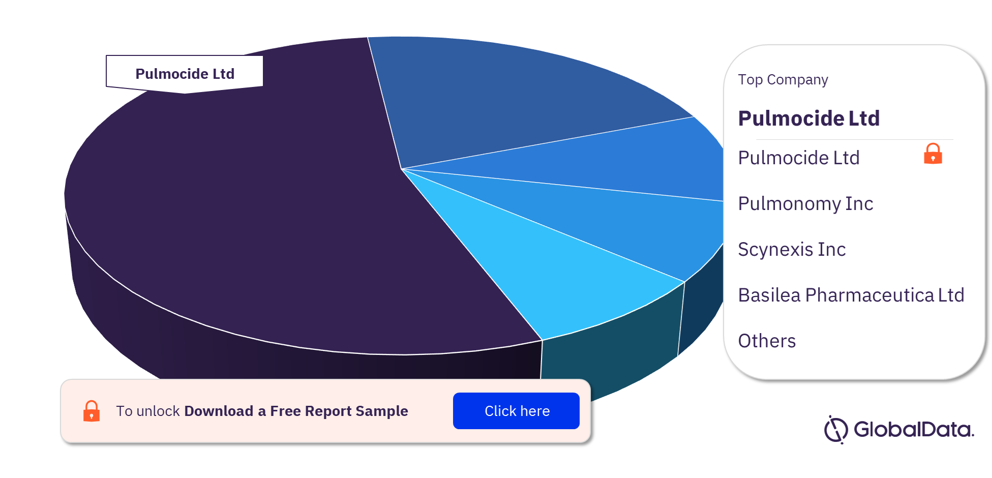 Aspergillosis Pipeline Drugs Market Analysis, by Companies