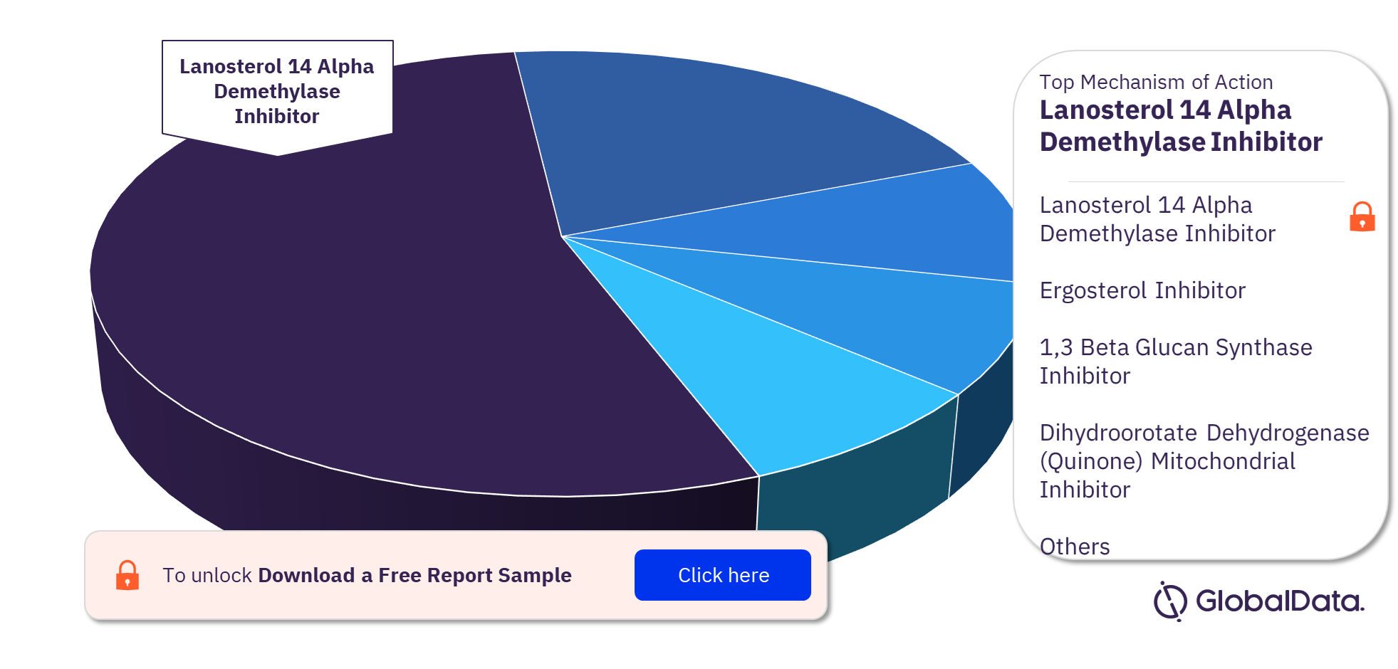 Aspergillosis Pipeline Drugs Market Analysis, by Mechanism of Actions