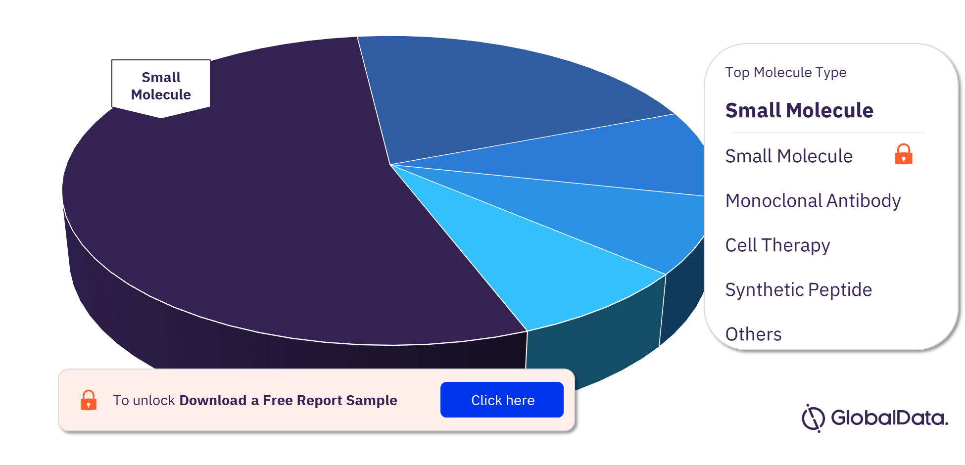 Aspergillosis Pipeline Drugs Market Analysis, by Molecule Types