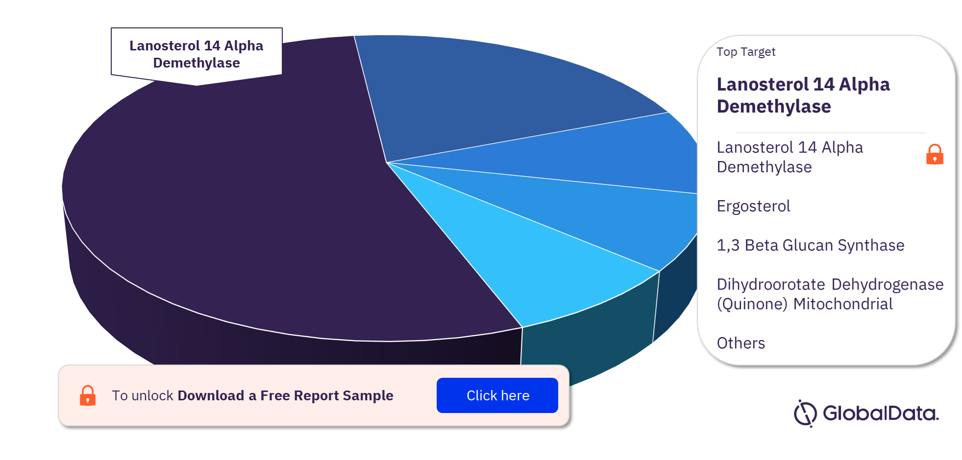 Aspergillosis Pipeline Drugs Market Analysis, by Targets