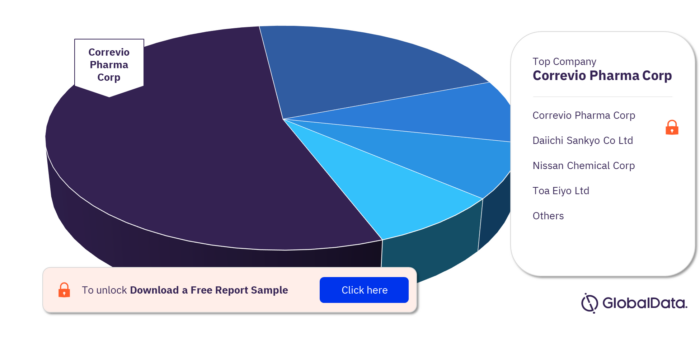 Atrial Fibrillation Pipeline Market, by Companies
