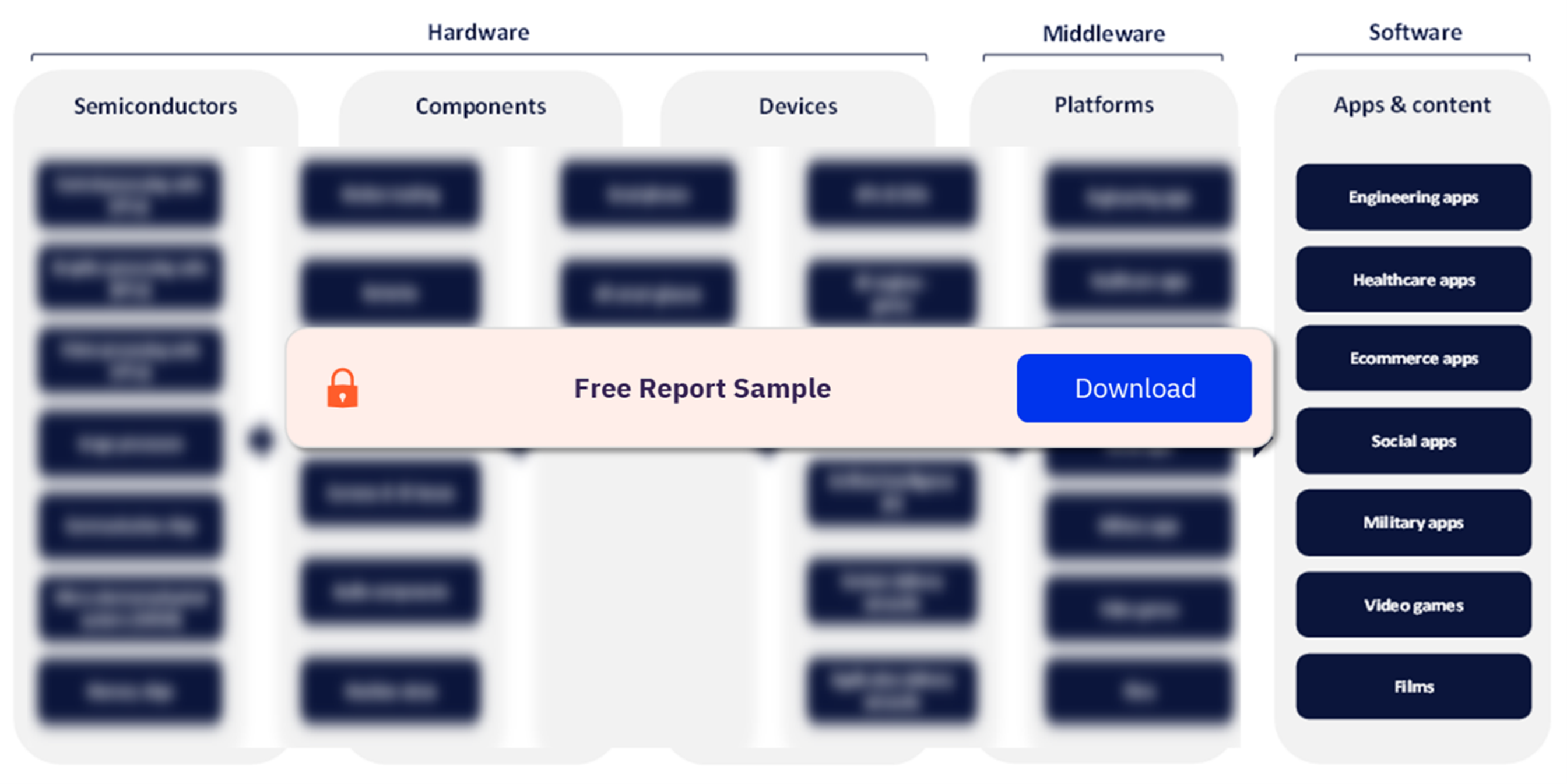 Augmented Reality Value Chain Analysis