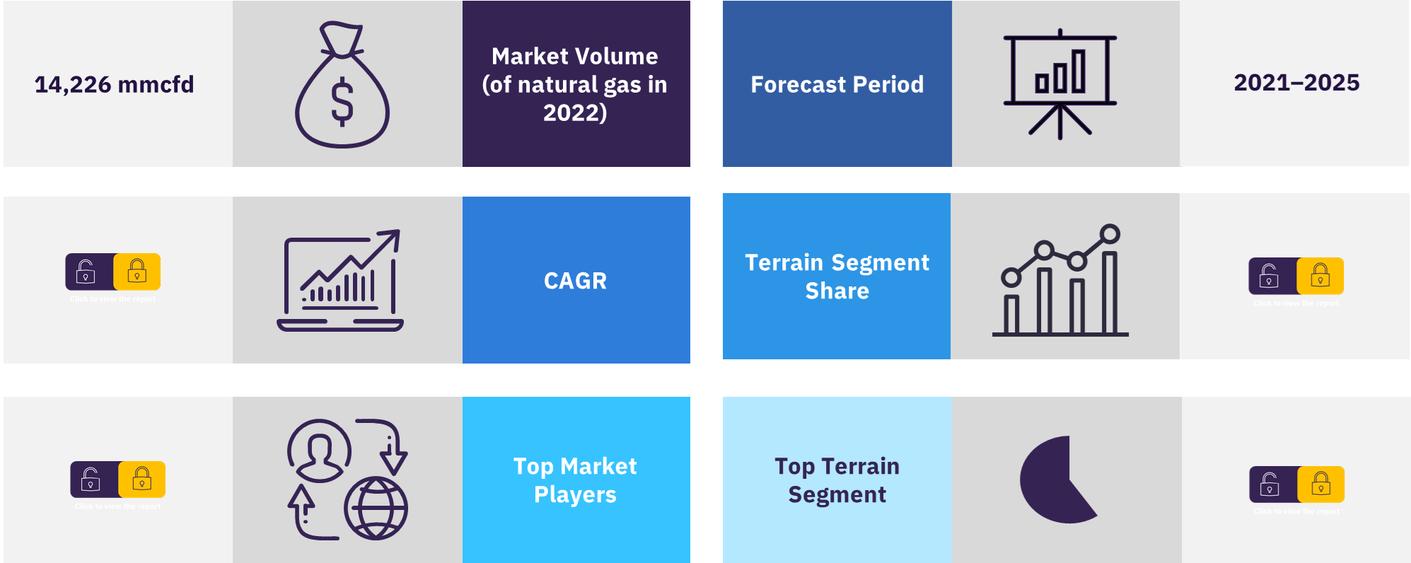 Australia oil and gas exploration and production market overview