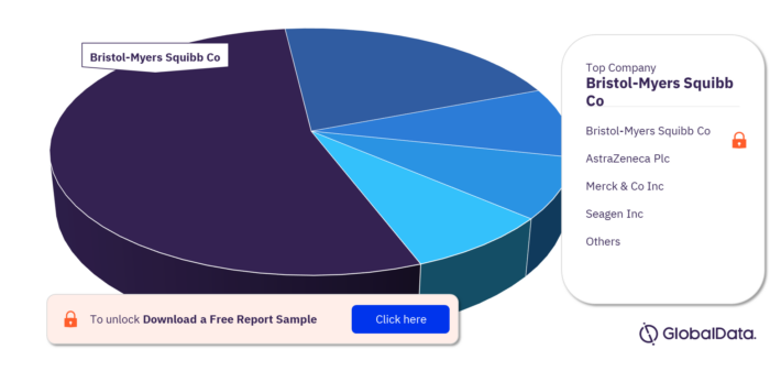 B-Cell Hodgkin Lymphoma Pipeline Market, by Companies