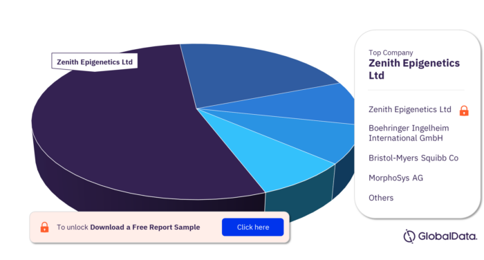 BRDT Pipeline Products Market Analysis by Companies