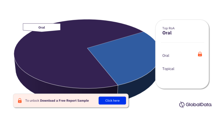 BRDT Pipeline Products Market Analysis by Routes of Administration