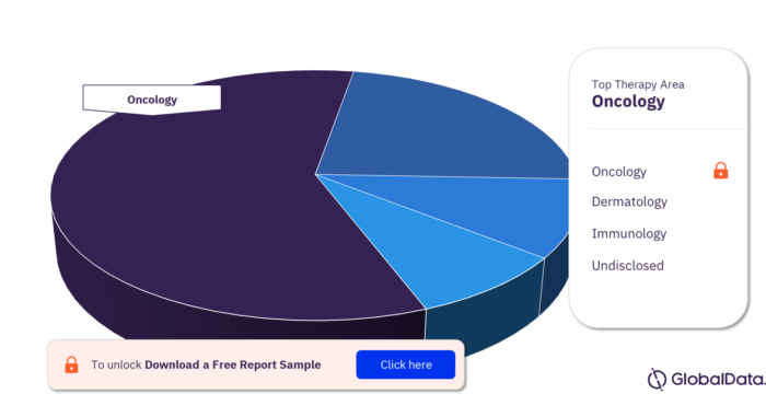BRDT Pipeline Products Market Analysis by Therapy Areas