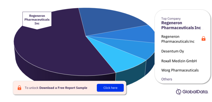 Birch Pollen Allergy Pipeline Drugs Market, by Companies