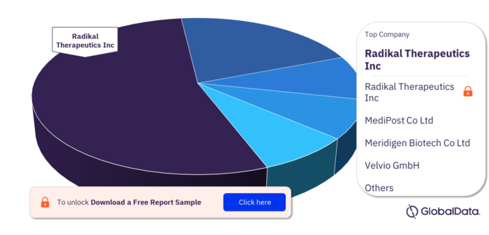 Bronchopulmonary Dysplasia Pipeline Drugs Market, by Key Companies