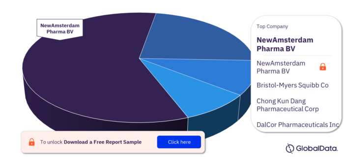 CETP Pipeline Drugs Market, by Companies