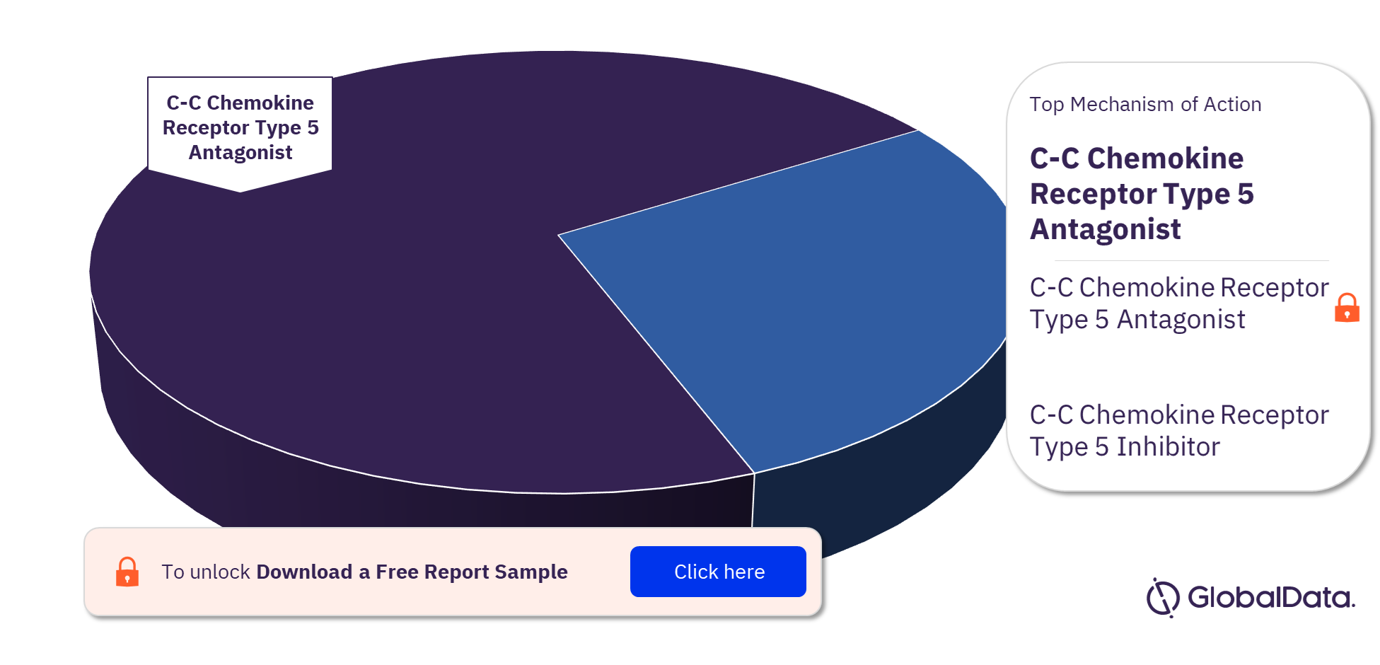 CHEMR13 Pipeline Drugs Market Analysis, by Mechanism of Actions