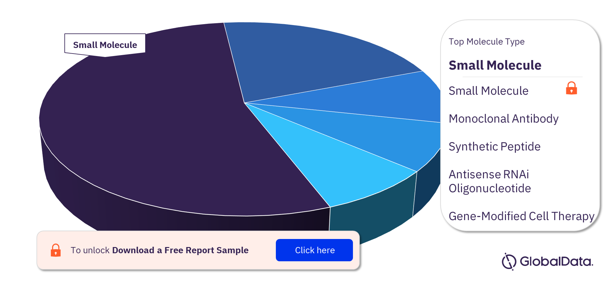 CHEMR13 Pipeline Drugs Market Analysis, by Companies
