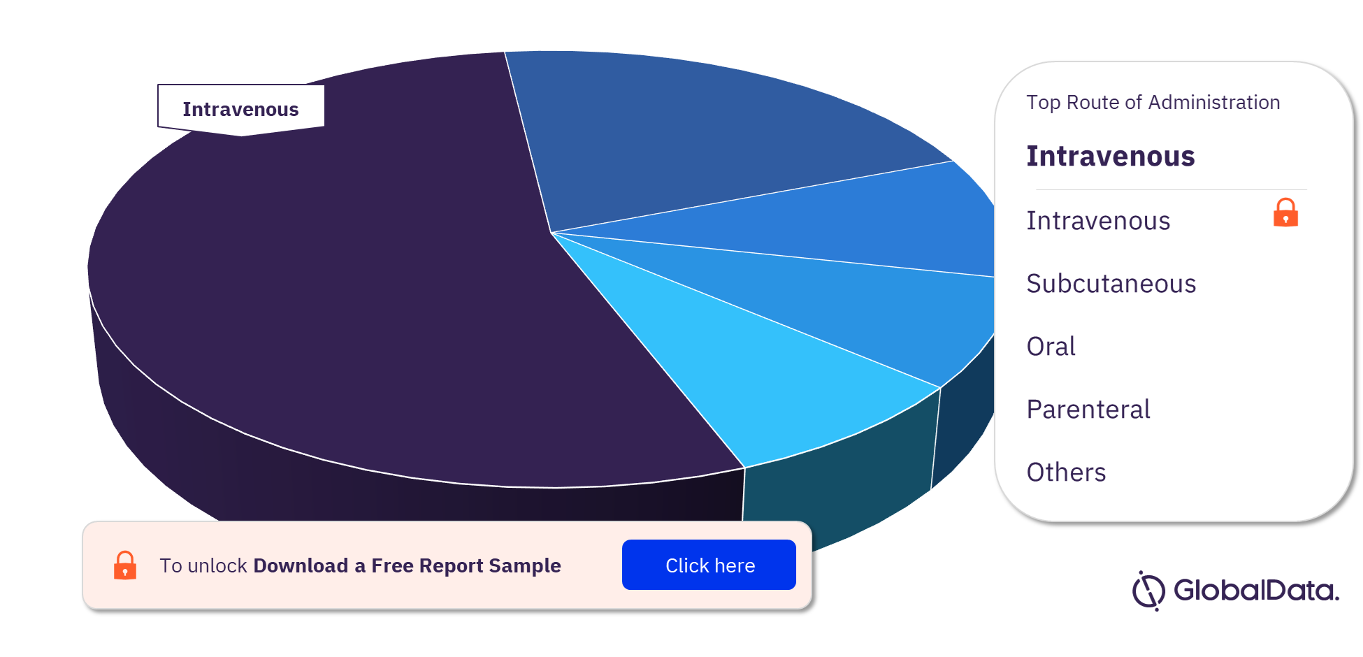 CHEMR13 Pipeline Drugs Market Analysis, by Routes of Administration