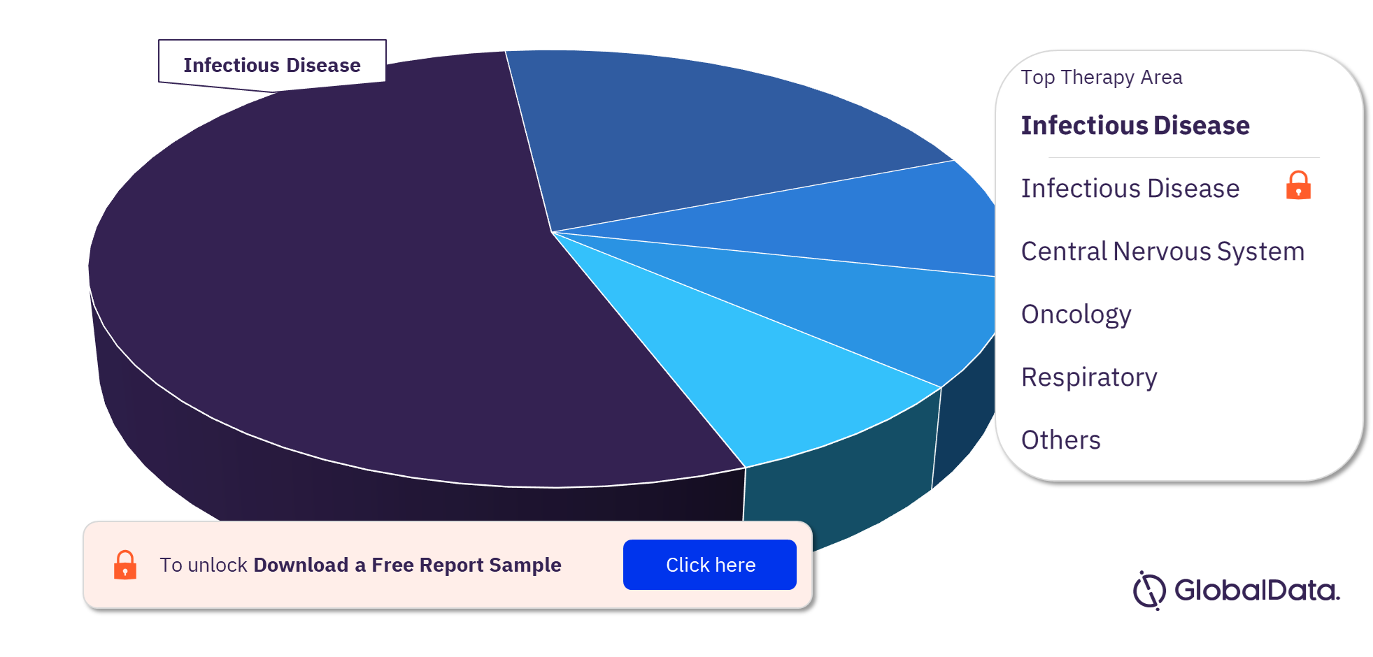 CHEMR13 Pipeline Drugs Market Analysis, by Therapy Areas