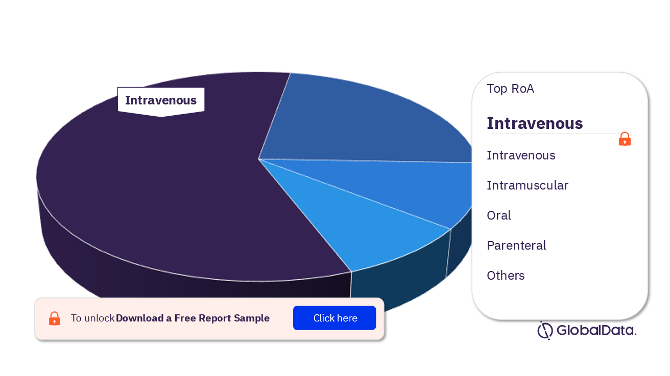 CMV Pipeline Drugs Market Analysis, by Routes of Administration