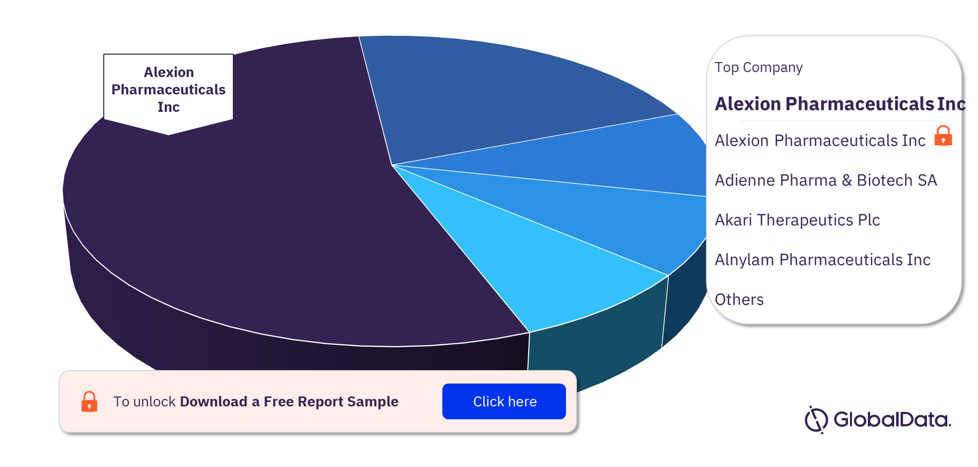 Complement C5 Pipeline Drugs Market Analysis, by Companies