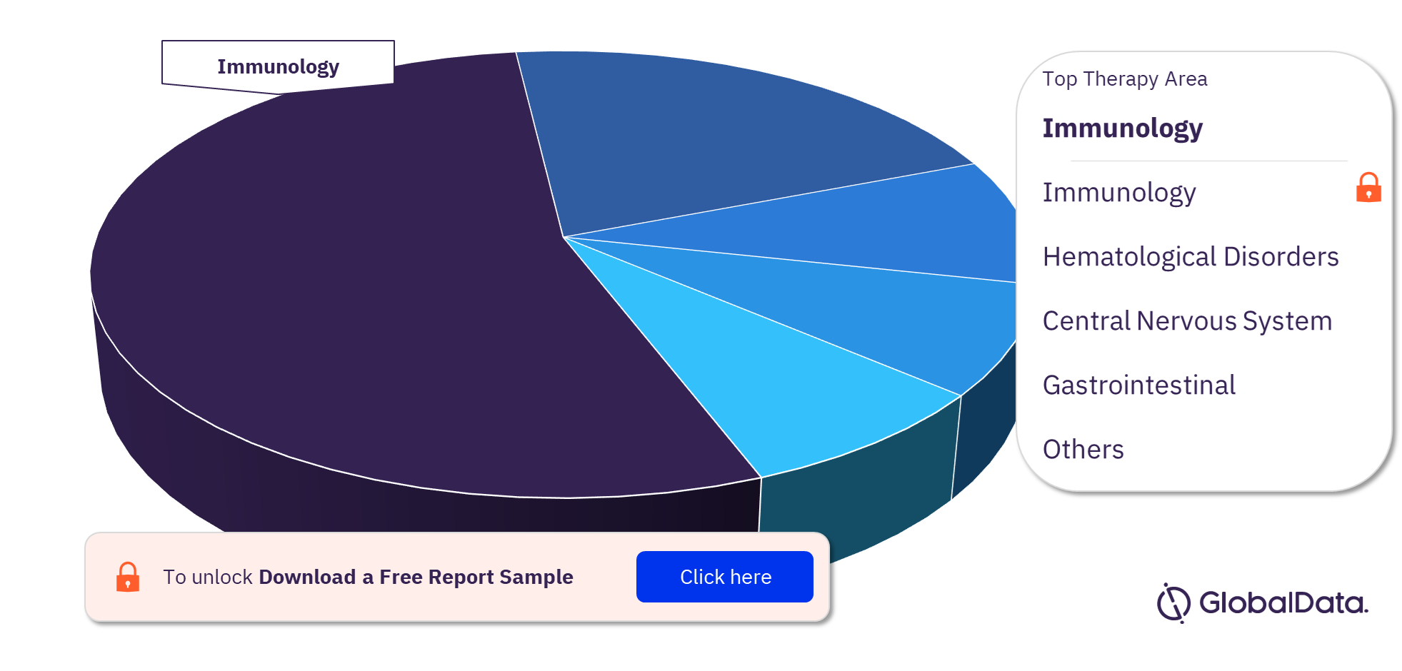 Complement C5 Pipeline Drugs Market Analysis, by Therapy Areas