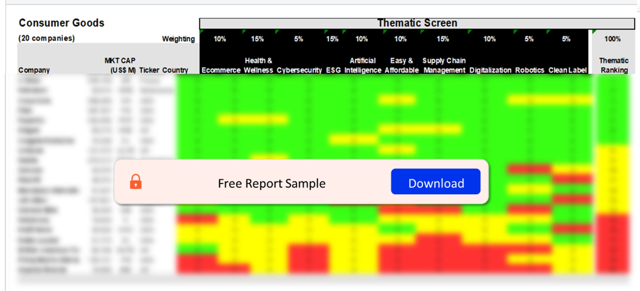 Consumer Goods Sector Scorecard – Thematic Screen
