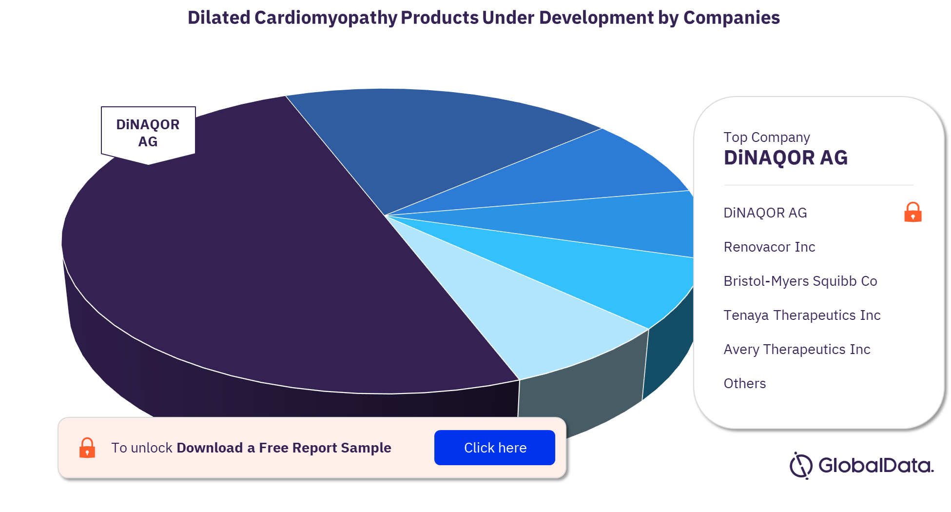 Dilated Cardiomyopathy Pipeline Products by Companies