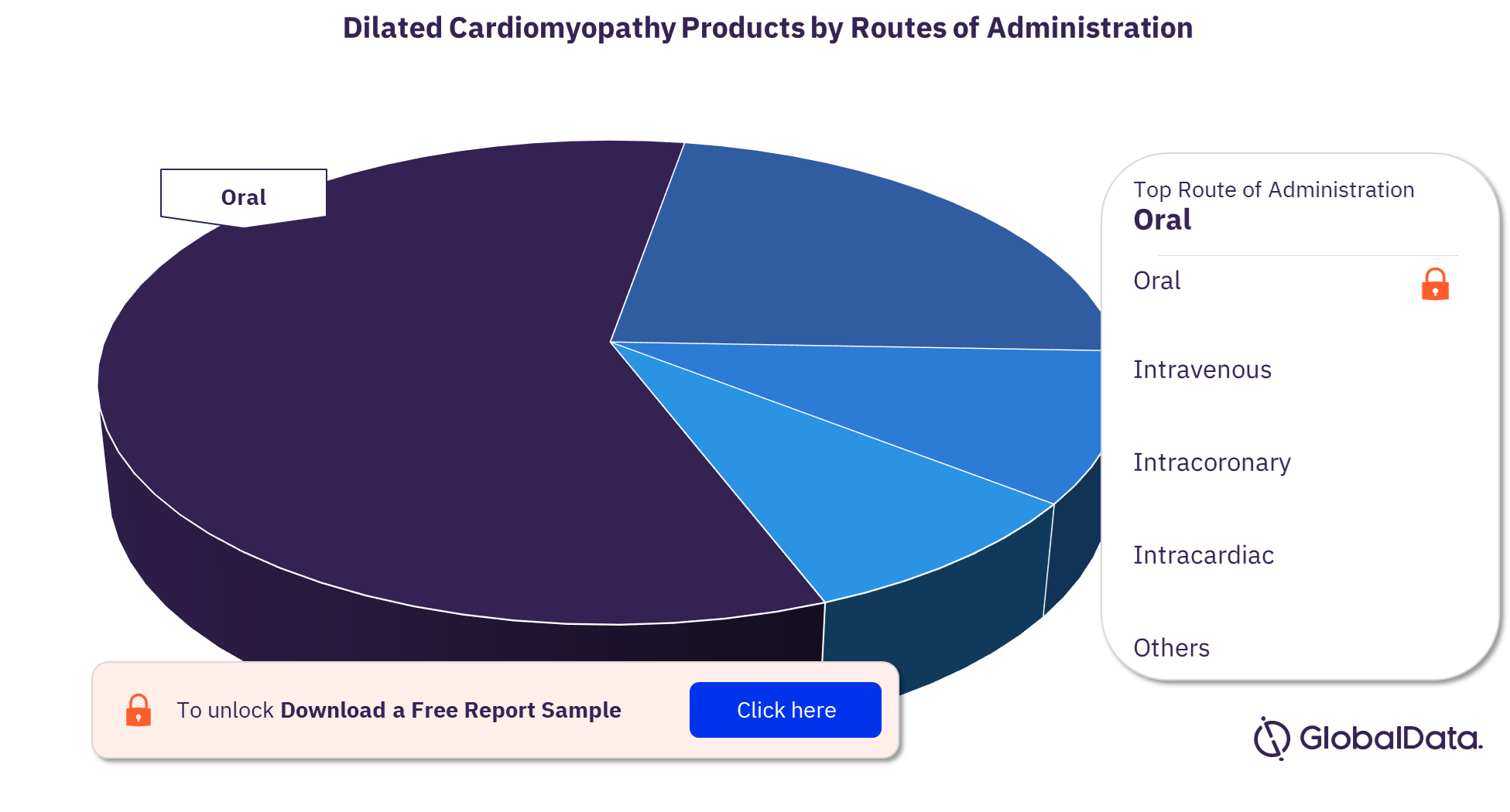 Dilated Cardiomyopathy Pipeline Products by Routes of Administration