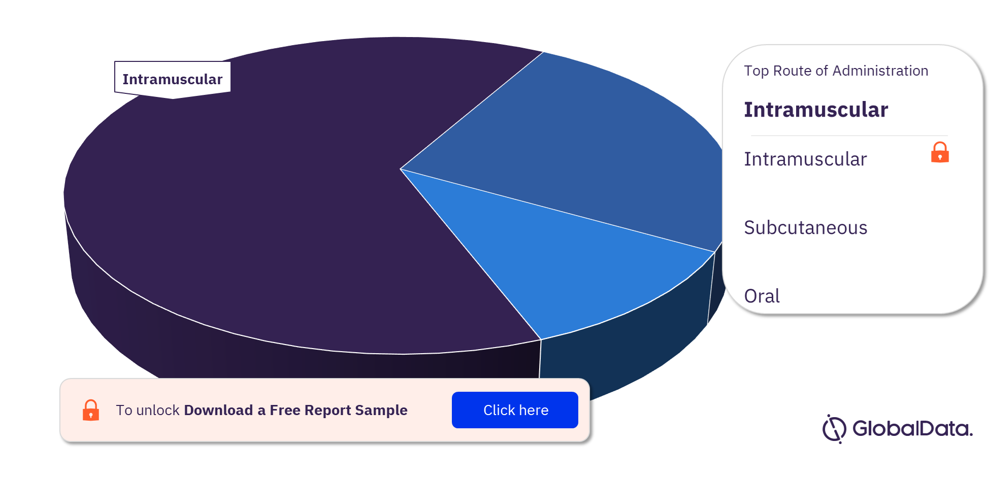 Diphtheria Pipeline Drugs Market Analysis, by Routes of Administration