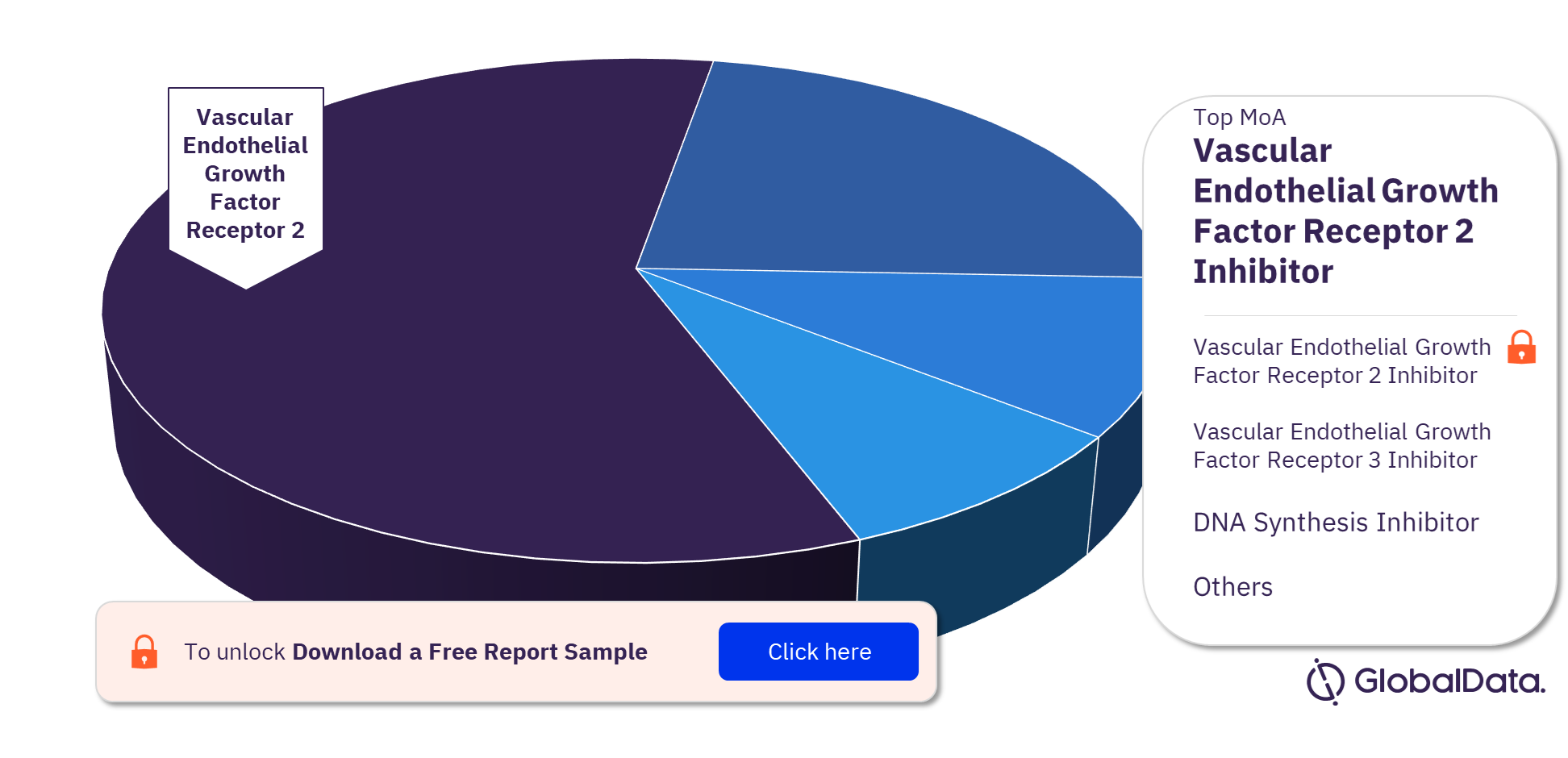 Ewing Sarcoma Pipeline Drugs Market Analysis, by Mechanisms of Action