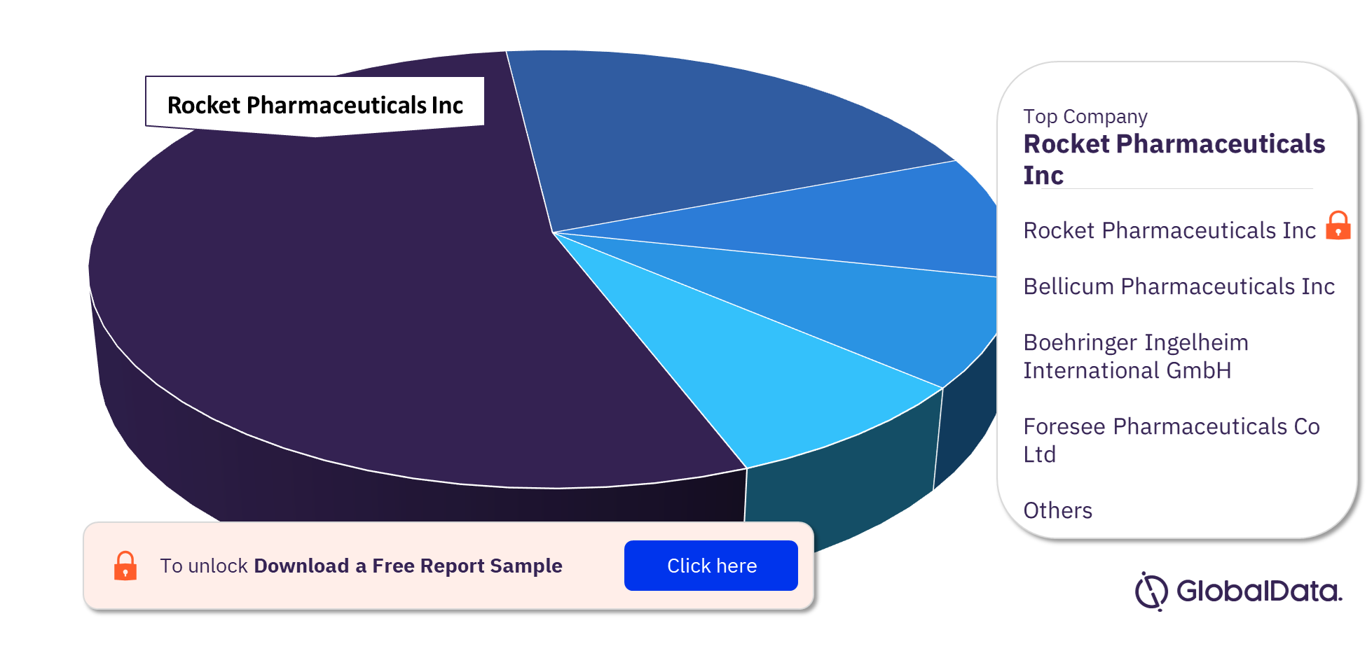 Fanconi Anemia Pipeline Drugs Market Analysis, by Companies