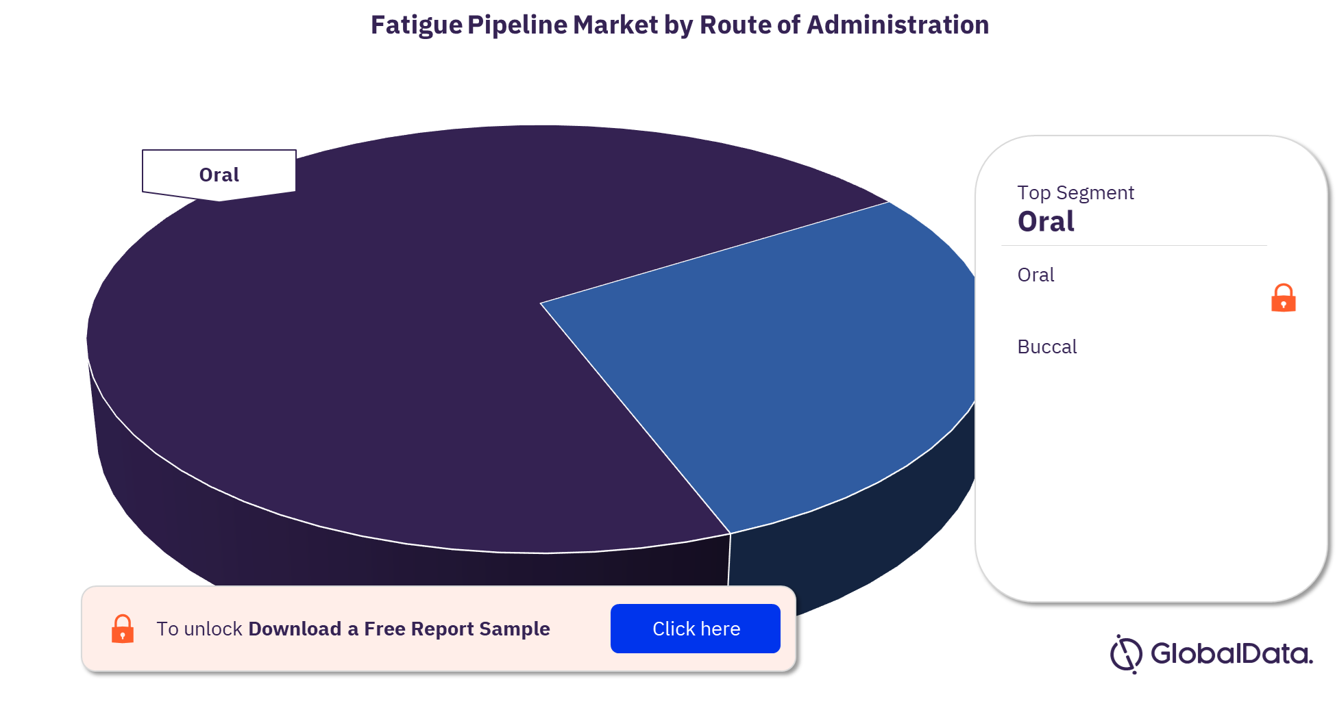 Fatigue pipeline market, by route of administration
