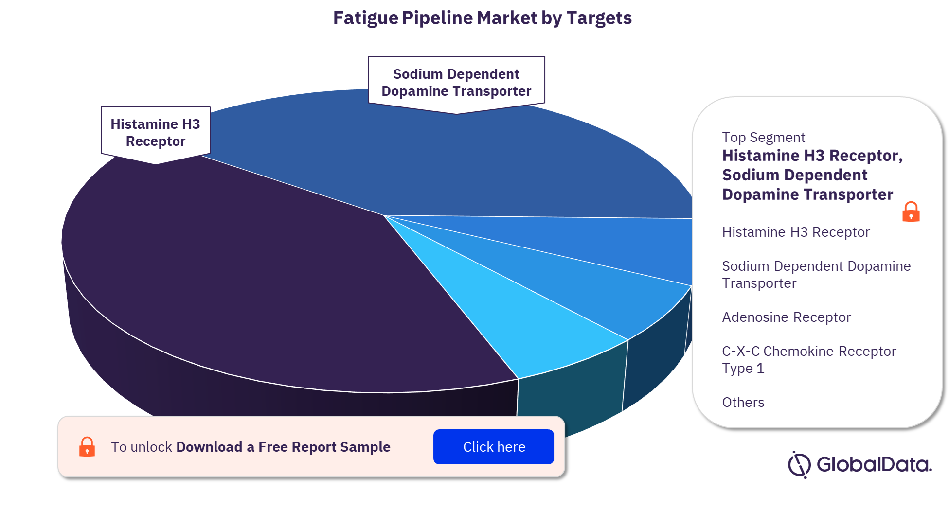 Fatigue pipeline market, by targets