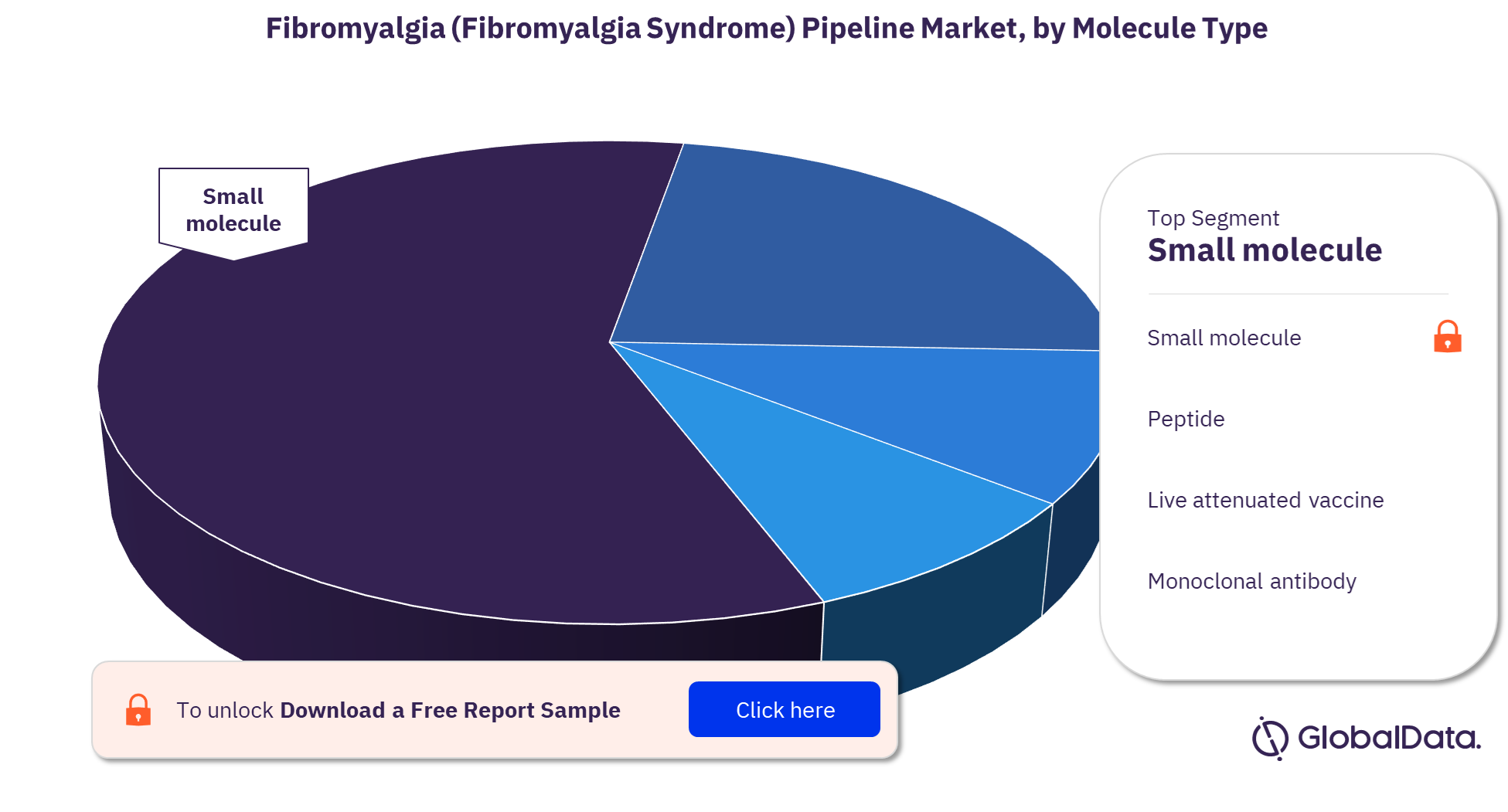 Fibromyalgia pipeline products market, by molecule type
