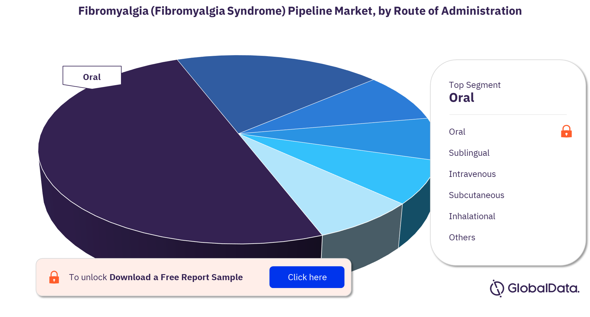 Fibromyalgia pipeline products market, by route of administration