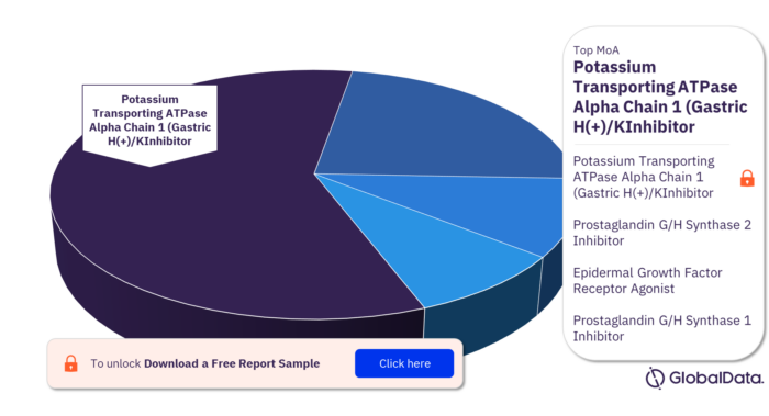 Gastric Ulcers Pipeline Products Market Analysis by Mechanisms of Action