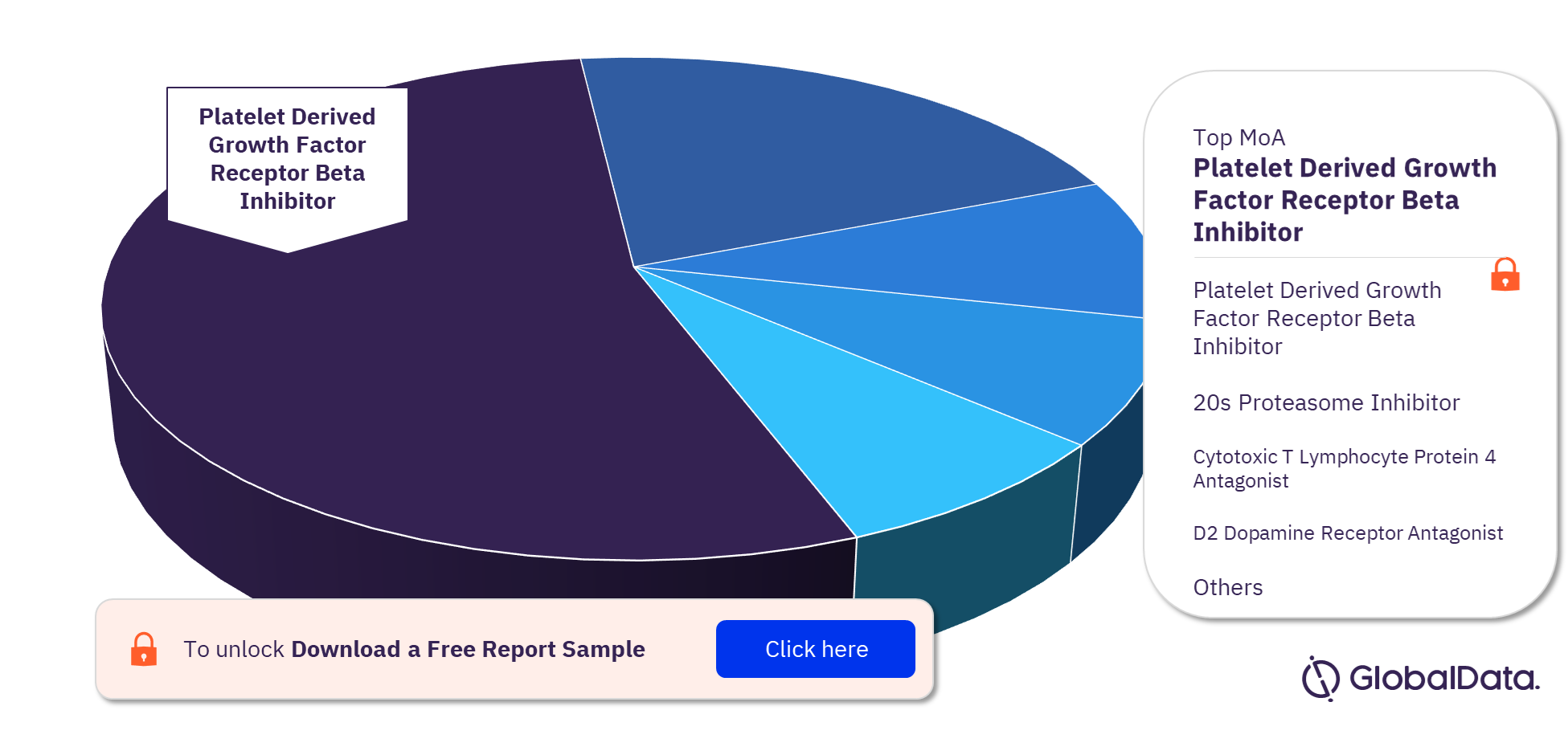 Gliosarcoma Pipeline Drugs Market Analysis, by Mechanisms of Action