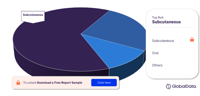 Grass Pollen Allergy Pipeline Drugs Market Analysis, by RoA