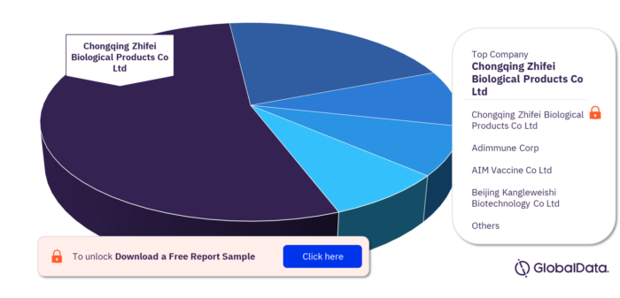 Hand, Foot and Mouth disease Pipeline Market, by Companies
